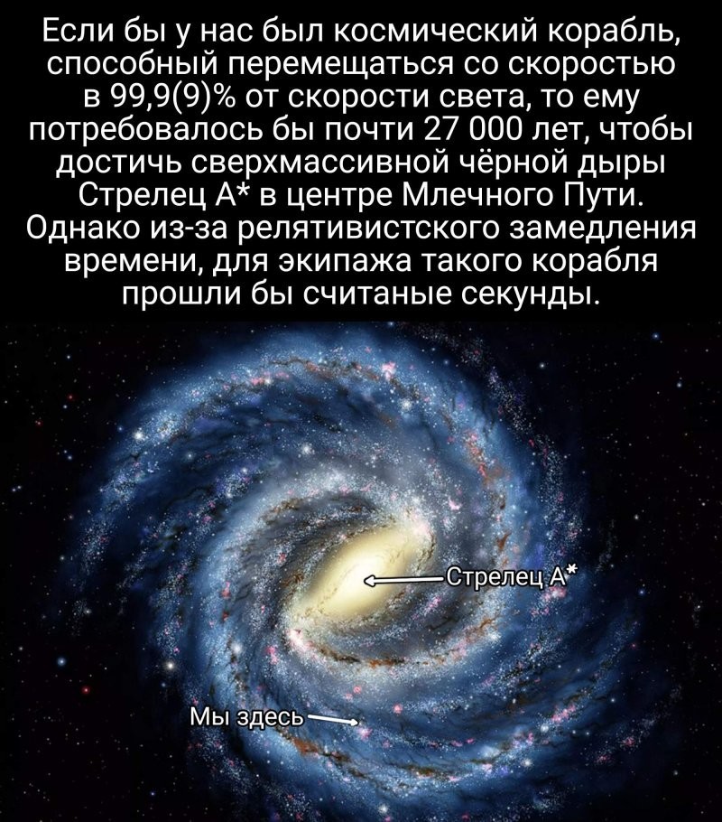 20+ Интересностей из вселенной