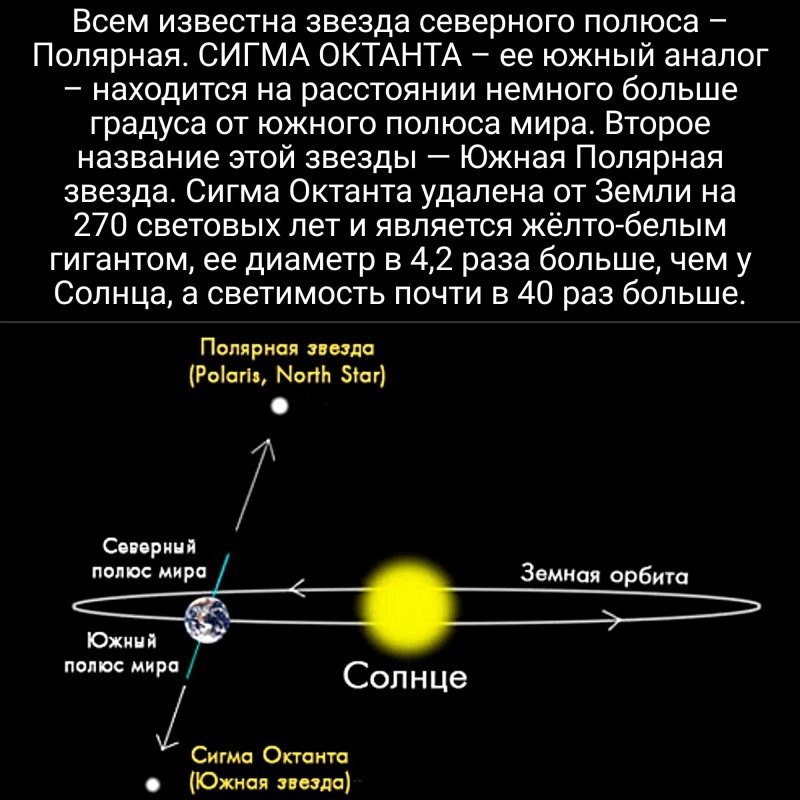 20+ Интересностей из вселенной