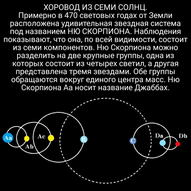 20+ Интересностей из вселенной