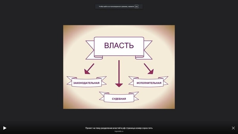 Система сдержек и противовесов в бездействии? Пока одна ветвь власти дает сбой, что делают две другие?