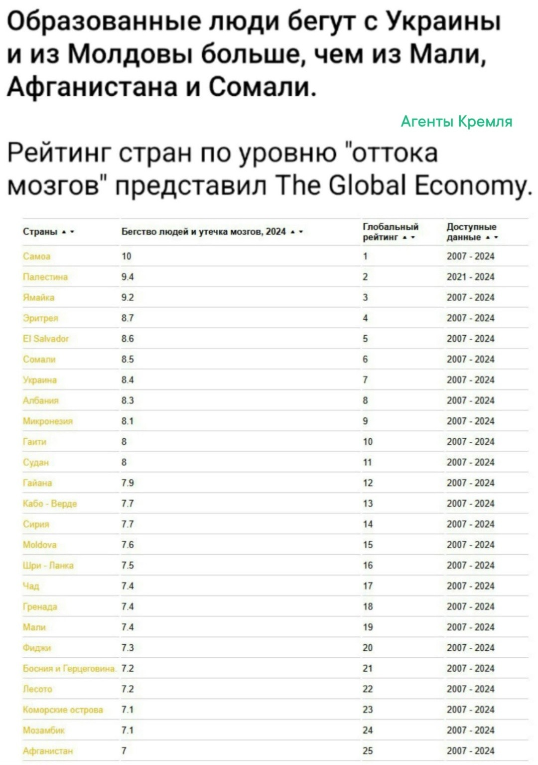 Запад умеет управлять своими колониями. При чём в полном смысле и понимании слова "колония"