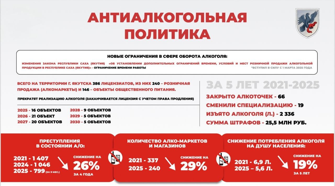 Мэр Якутска вылил в раковину подаренный ему дорогой алкоголь