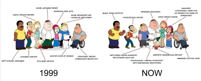 Фландеризация — почему персонажи сериалов со временем упрощаются и причем тут Симпсоны⁠