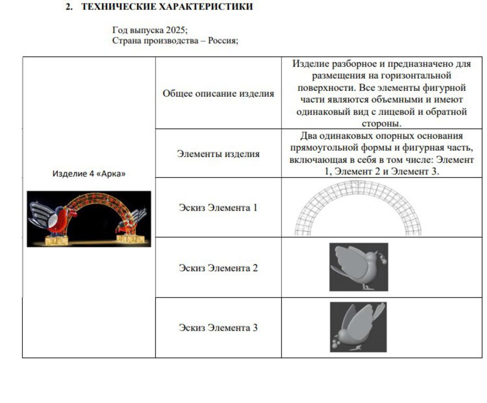 Жителей Нижневартовска испугали арт-объекты за почти два млн рублей