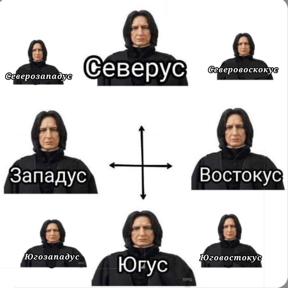 6. Обозначение сторон света на карте мародёров, по которой Гарри Поттер с друзьями ориентируется в Хогвартсе