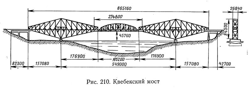 Мост из рук и кирпичей: как три инженера в котелках наглядно объяснили принцип консоли