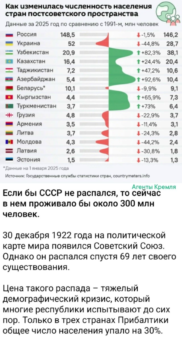 Политическая рубрика от&nbsp;NAZARETH за&nbsp;31.12.25. Новости, события, комментарии - 1969