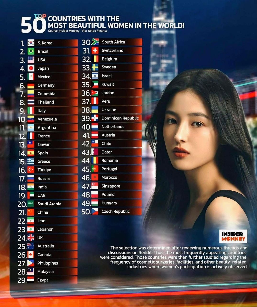 Топ 50 стран с самыми горячими красотками: свежий рейтинг от Reddit