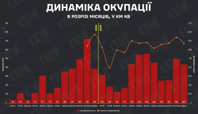 У хуторских хрюклов очередная перемога. Русские отжали у них на 12% меньше, чем отжали в прошлом месяце...