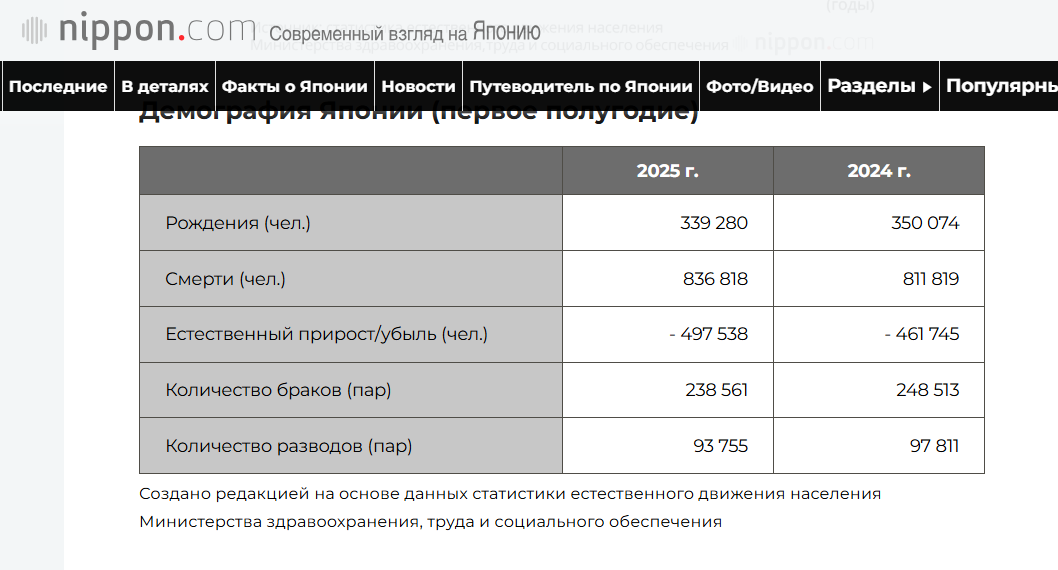 Работающий пенсионер — главный тренд экономики России и Японии в 2026 году