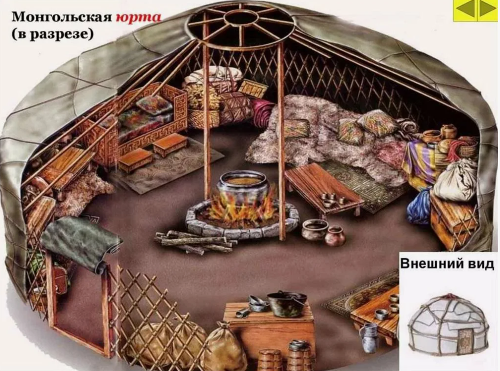 Юрты вокруг столицы, уродливые имена, водка из кумыса и другие особенности монгольской жизни