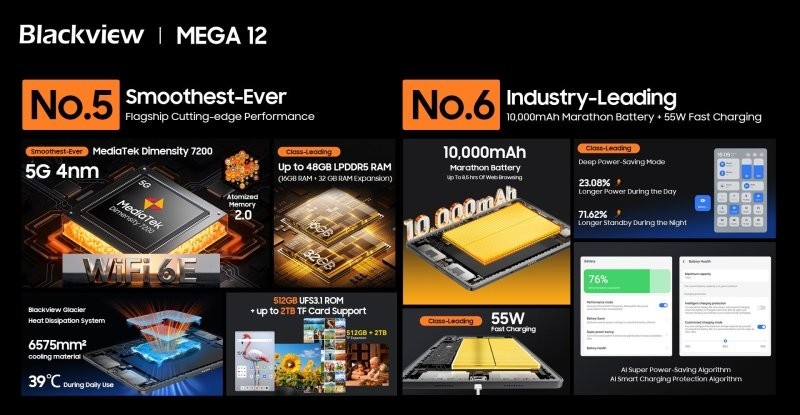 Недорогой и неуязвимый: Blackview MEGA 12 — первый в мире планшет со степенью защиты IP69K