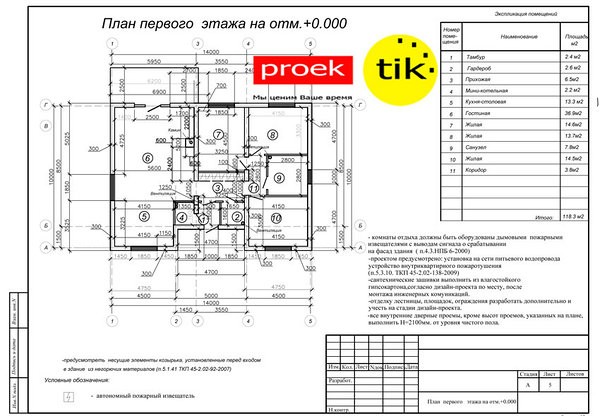 6 фраз заказчика. Что они на самом деле означают для исполнителя