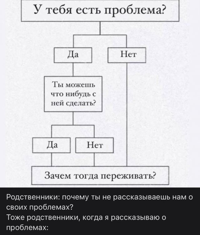 Скрины из соцсетей