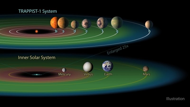TRAPPIST-1e: Рай для любителей панорамных видов