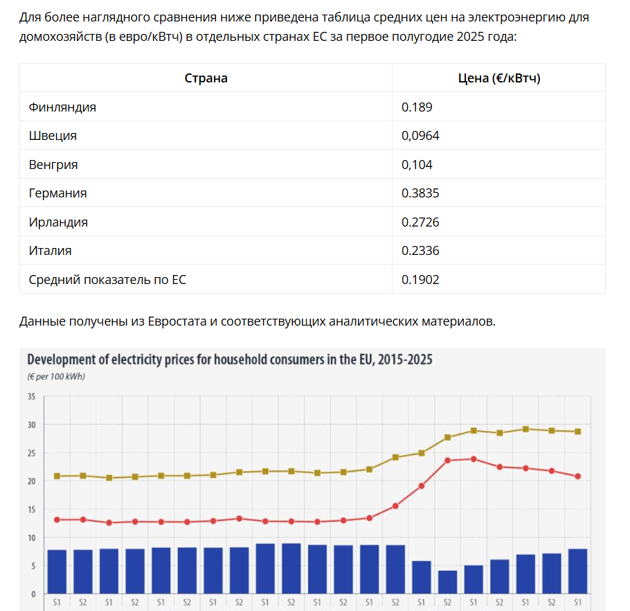 Финская «зеленая мечта» замерзла при −35°C