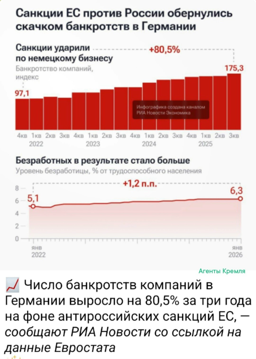 ЕэСовские антироссийские санкции продолжают бумерангом бить