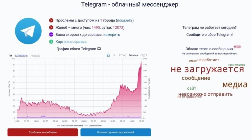 Роскомнадзор приступил к замедлению работы мессенджера Telegram