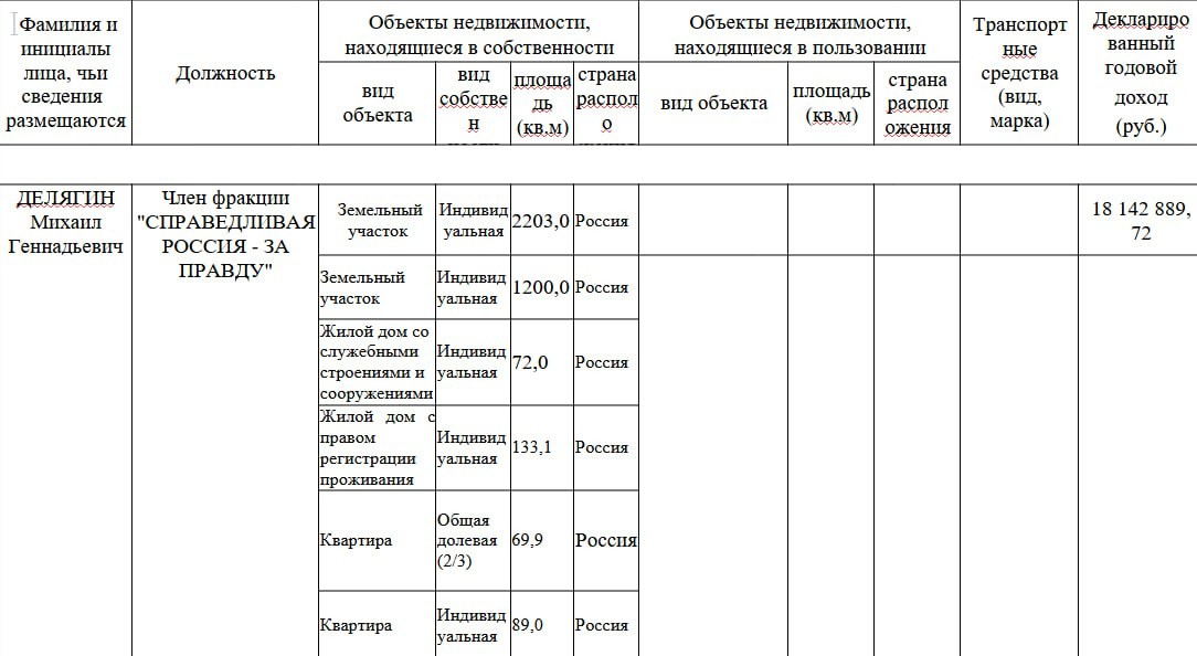 Депутат Госдумы заявил, что россиянам вредно мечтать о зарплате в миллион рублей