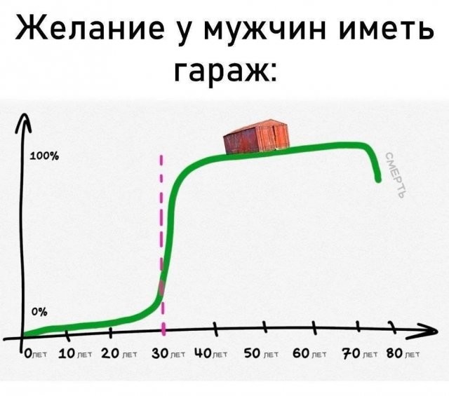 Скрины из соцсетей