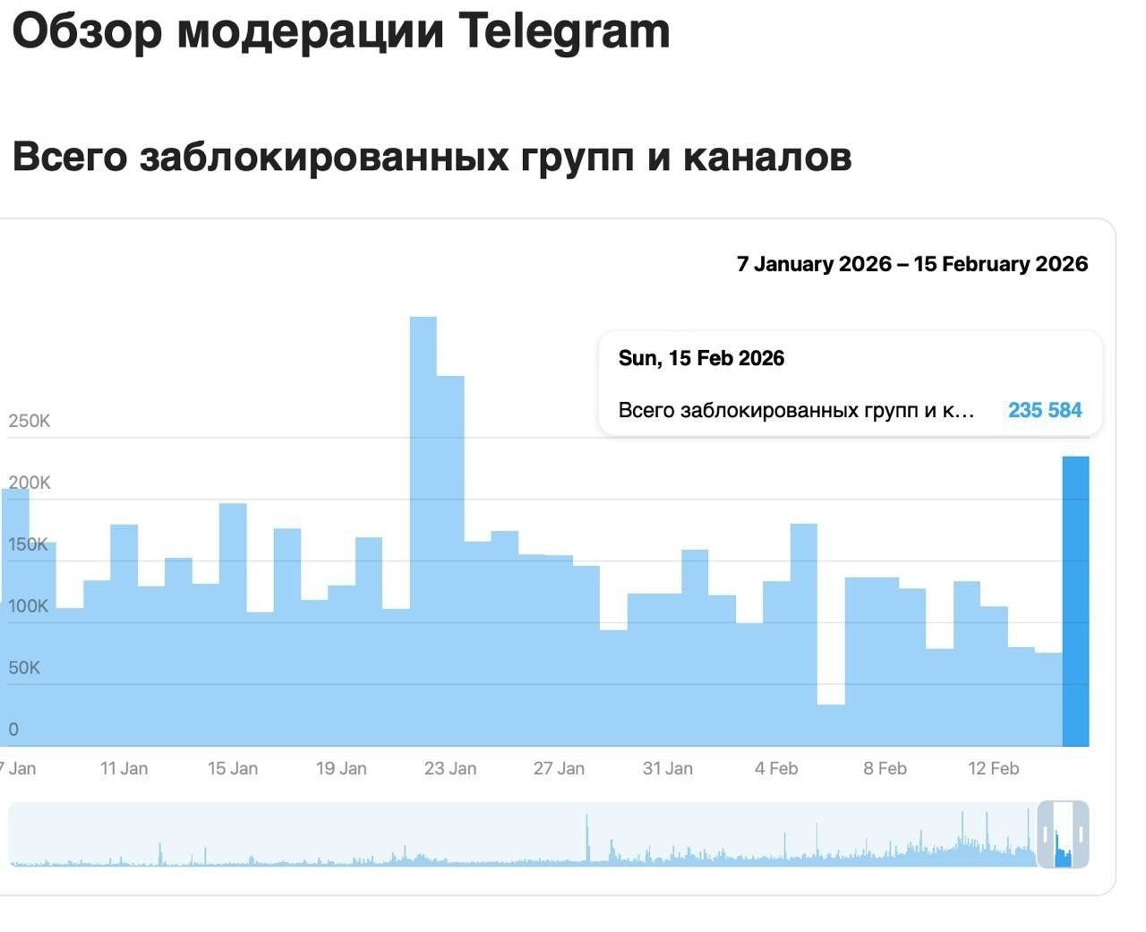 Мессенджер Telegram могут заблокировать уже в апреле нынешнего года