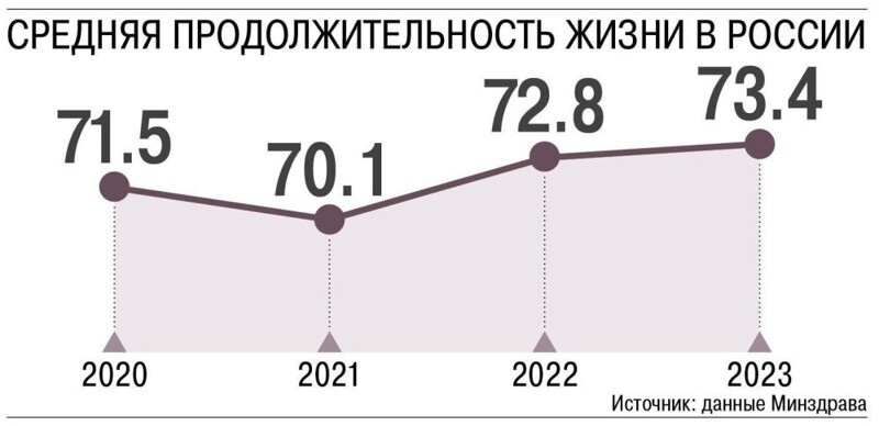 Рано или поздно наступает старость
