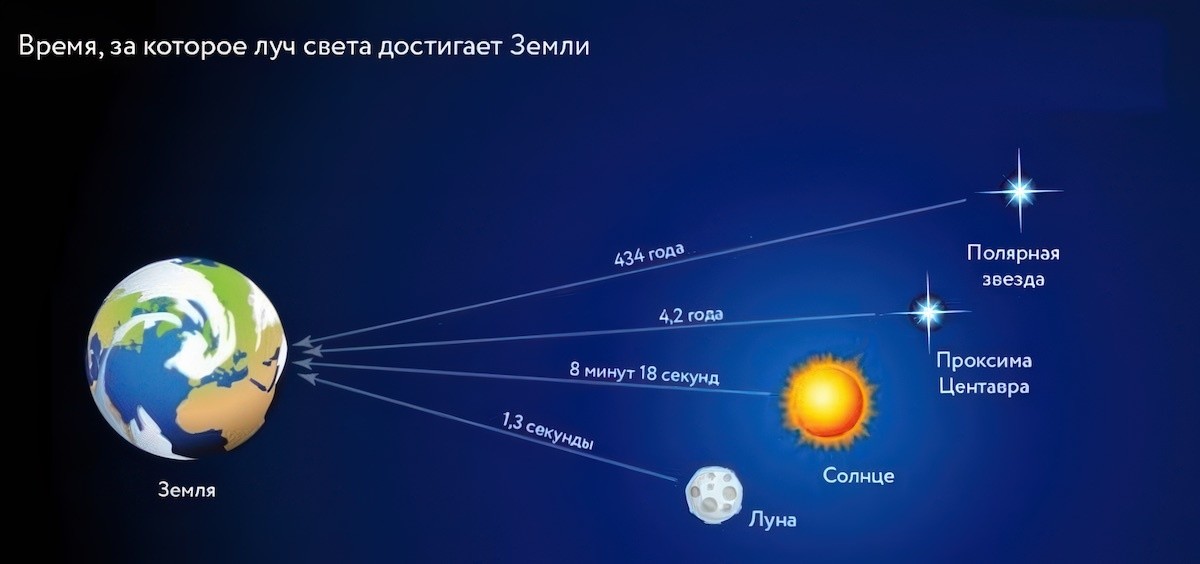 Разность технологий. Братья и&nbsp; соседи по разуму