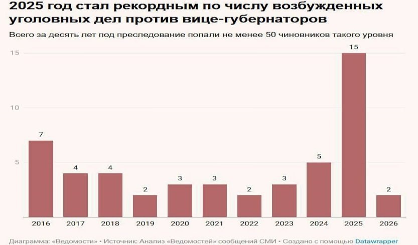 Работайте, братья