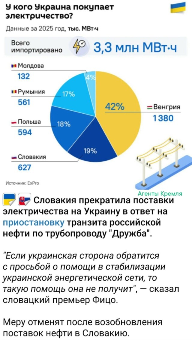 Любимая украинская забава - рубить сук на котором сидишь