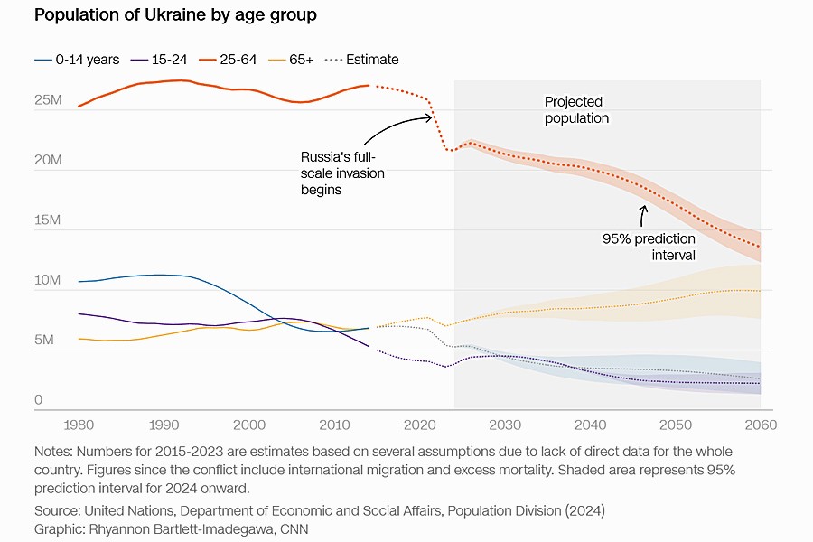 В поисках лучшей жизни
