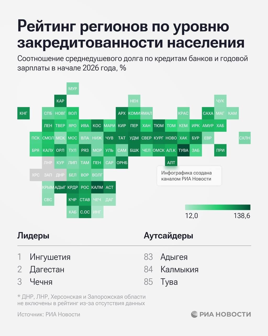 Каждый житель в Тыве в среднем должен по миллиону рублей по кредитам