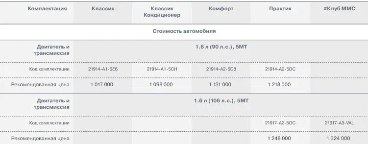 Lada Granta получила новую базовую комплектацию и стала доступнее
