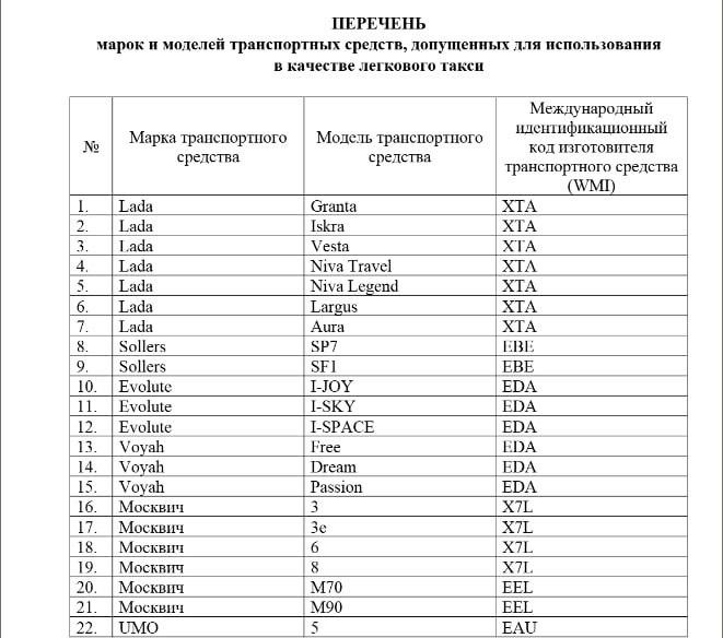 Минпромторг опубликовал список автомобилей, разрешенных для работы в такси