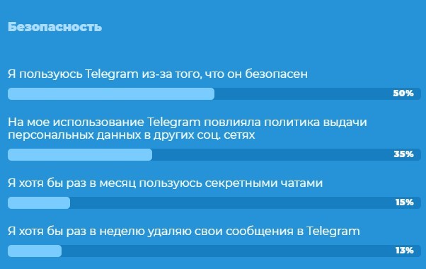 Часть третья, занимательная поста Паша предал Россию, больше о&nbsp;нем&nbsp;говорить не&nbsp;хочу. Николай Дуров