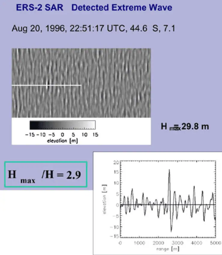 Новый повод для СТРАХА — дыры-убийцы, которые появляются под вами на воде, не оставляя шансов, и их завораживающая физика