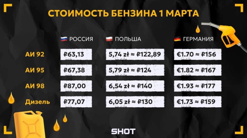 Немцы и поляки массово рванули в Калининградскую область из-за резкого роста цен на бензин на фоне конфликта на Ближнем Востоке