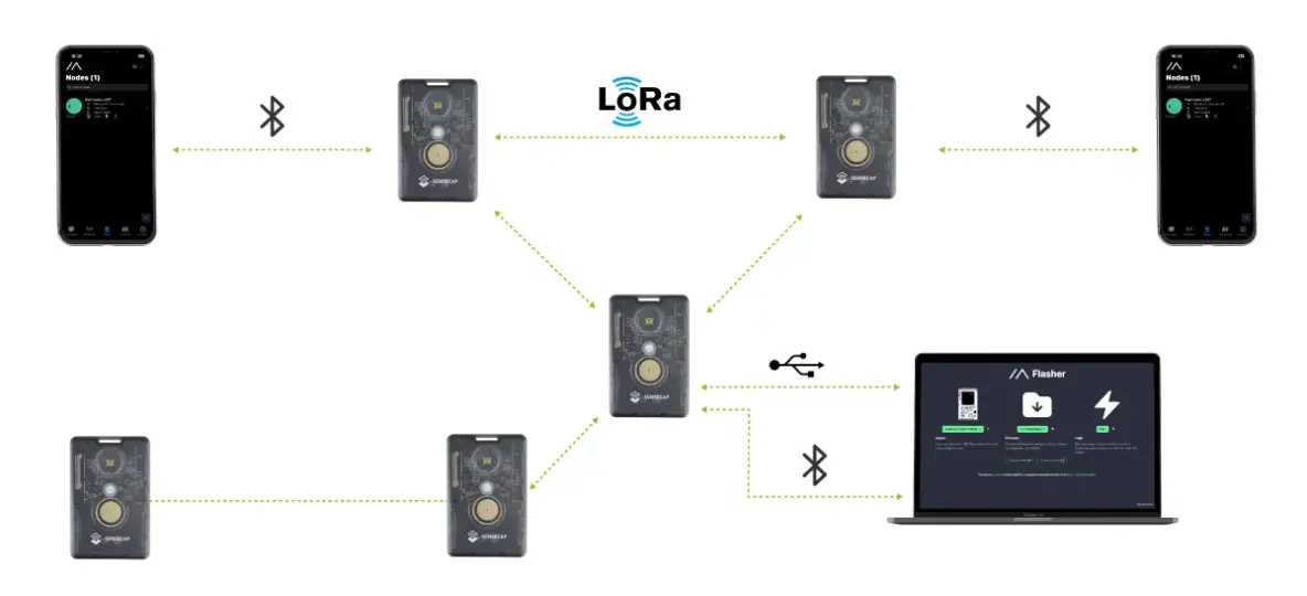 Пейджеры мертвы, спутники не ловят: как оставаться на связи при отключении интернета