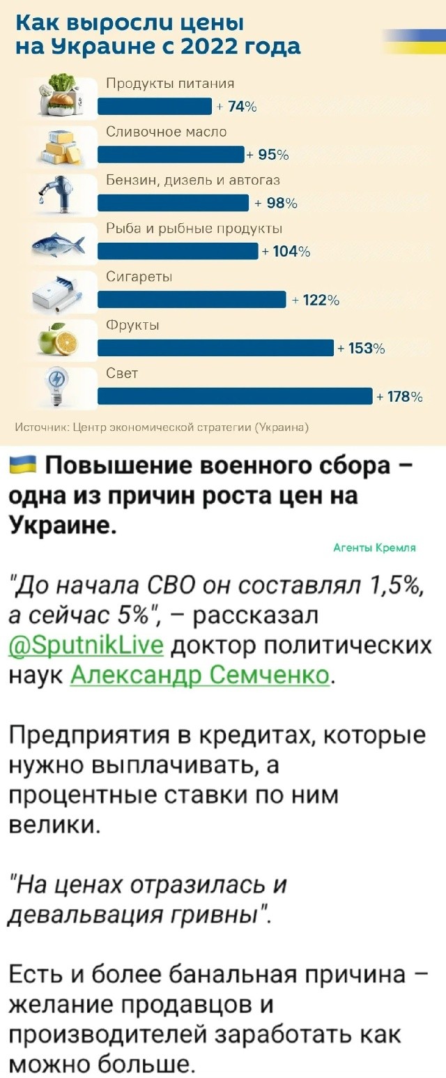 Немного статистики по ценам