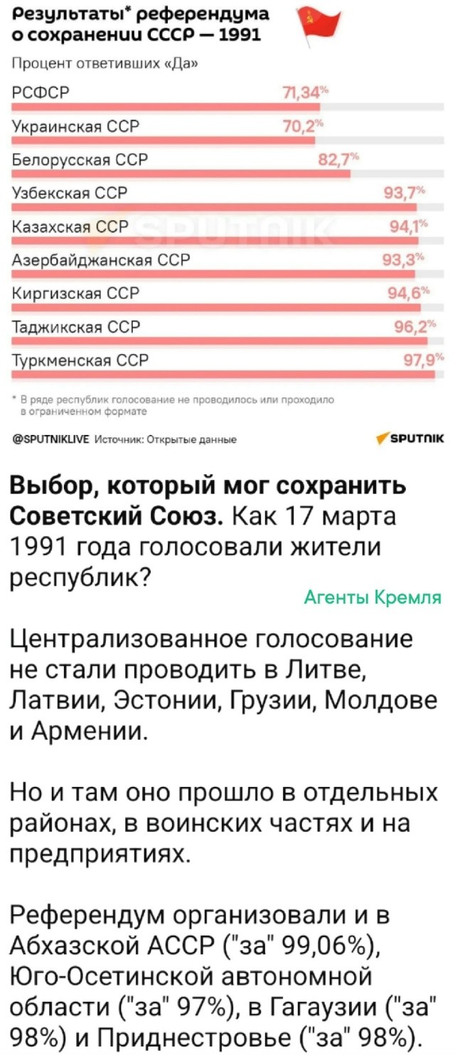 35 лет назад состоялся референдум о сохранении Советского Союза. Большинство опрошенных высказалась положительно за сохранение Союза, но партсовноменклатура плевать хотела на мнение граждан СССР