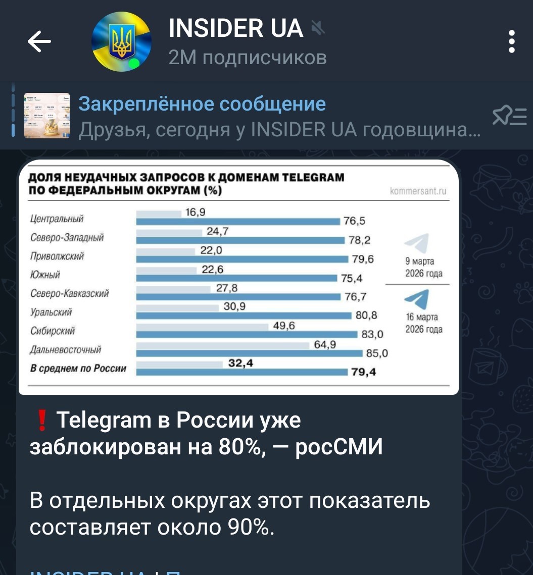 Хохлы в телеграмме сообщают хохлам, что в России телеграмм фсë. Дорогая Редакция в телеграмме немедленно с этой новіной ознакомилась. Как из душа окатило!