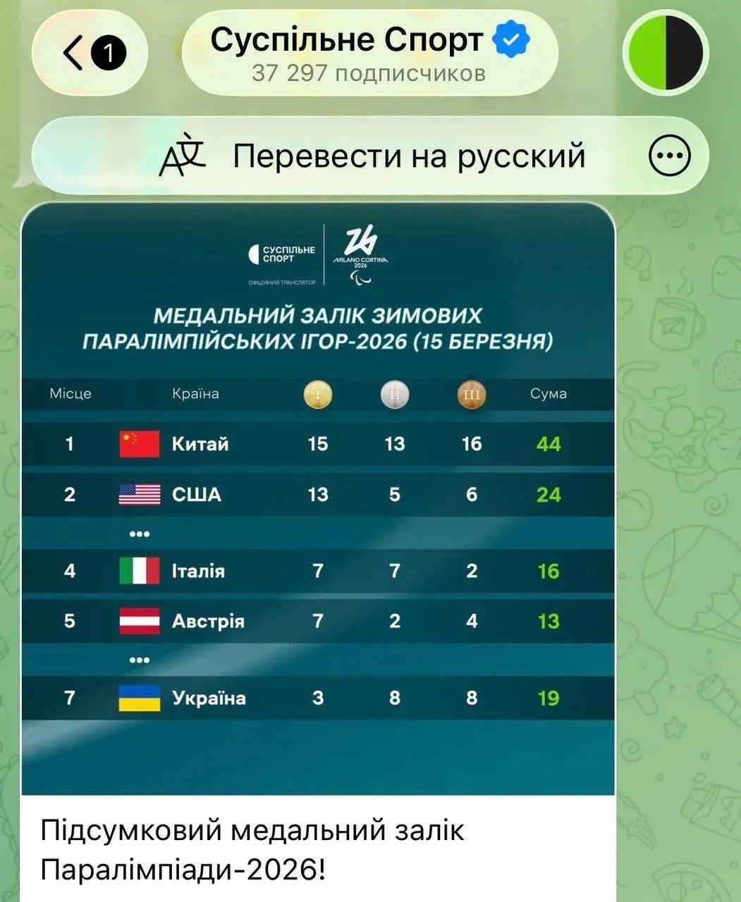 Метод страуса: Украина составила свой, параллельный рейтинг итогов Паралимпиады, в котором нет России. И почему-то Франции. Наверное, цвета флага не понравились. Удивительно,что они себя на первое место не поставили
