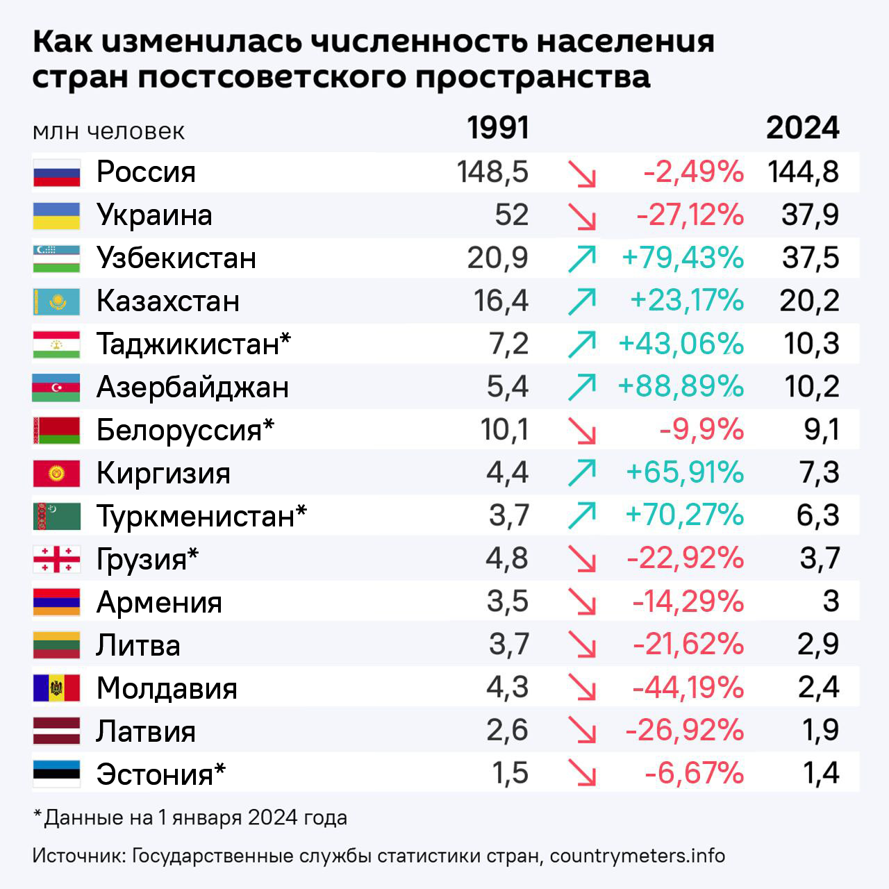 Кто кого кормил в СССР и кто больше проиграл от его развала