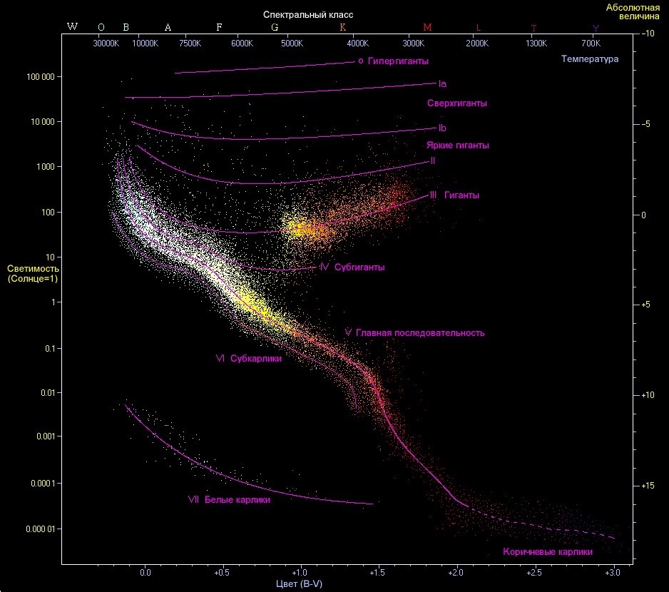 Как звезда Мафусаил оказалась "старше" Вселенной