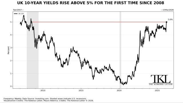 Стоимость заимствований Великобритании достигла самого высокого уровня со времен мирового финансового кризиса 2008 года