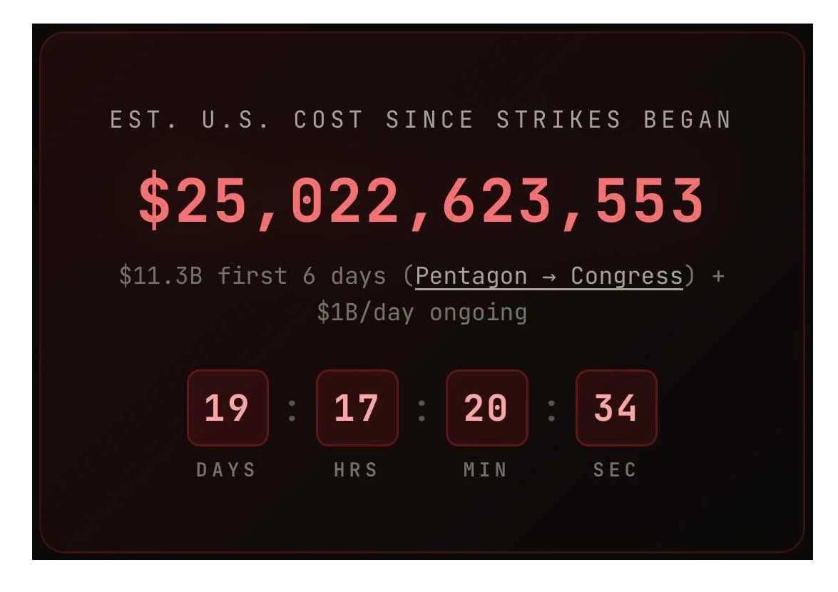 Во сколько пиндосам обошлось нападение на Иран. А могли бы раздать неграм-пенсионерам или беременным трансгендерам