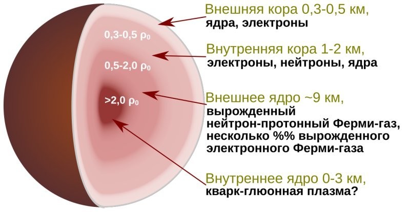 1. Особое вещество