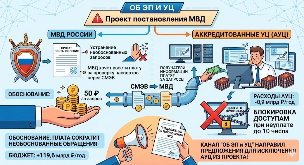 МВД хочет взимать плату с банков и операторов связи за предоставление информации о гражданах из базы данных