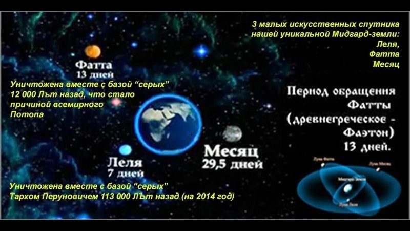 «Звёздные войны» — не фантастика, а документальный фильм о прошлом Солнечной системы