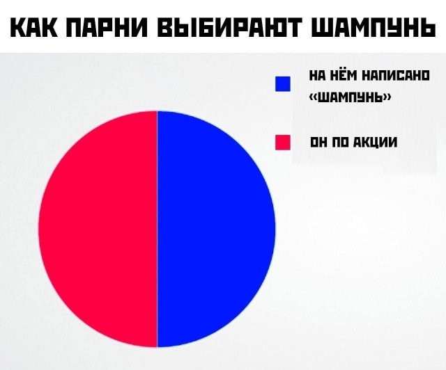 Скрины из соцсетей