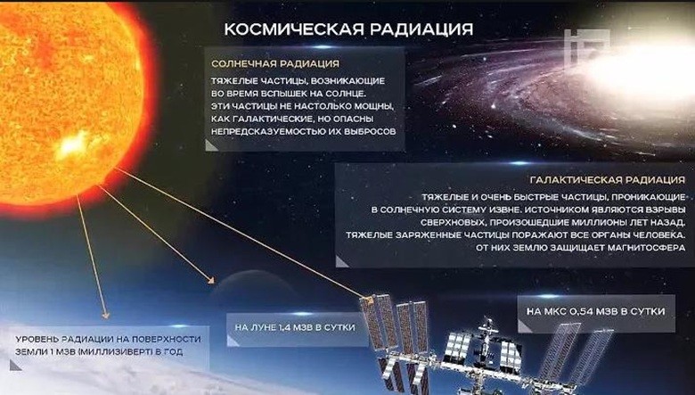 Марс подождет: как "Роскосмос" планирует покорять дальний космос